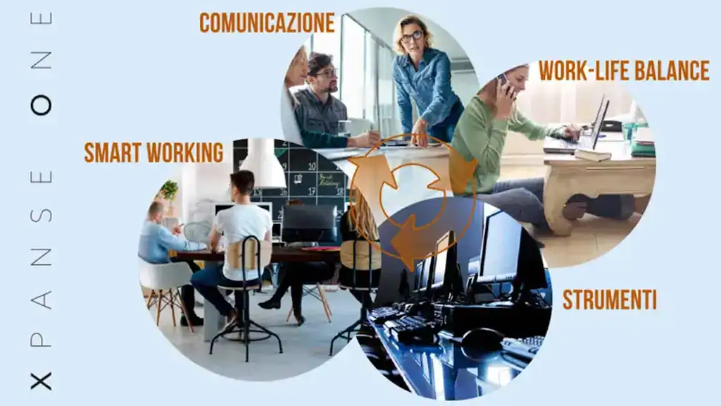 Workplace dinamico con diverse zone di lavoro per l’activity based working